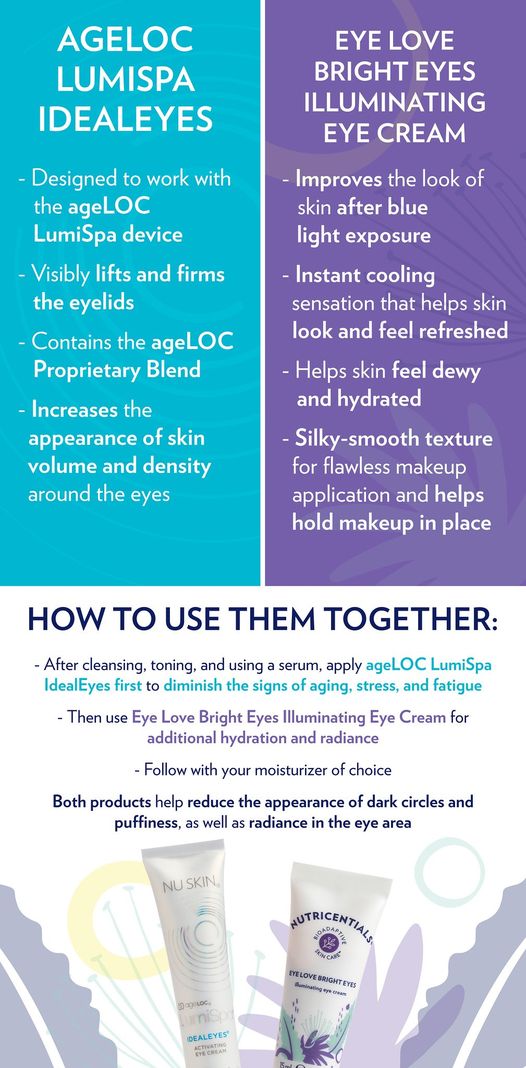 NuSkin: Eye Love Bright Eyes